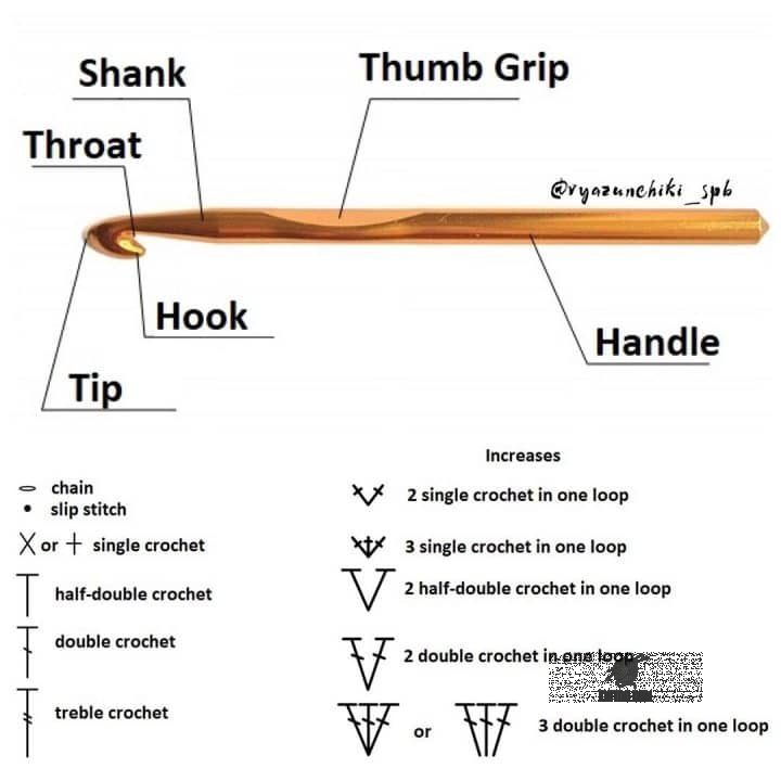 CROCHET NAMES OF PARTS OF THE HOOK