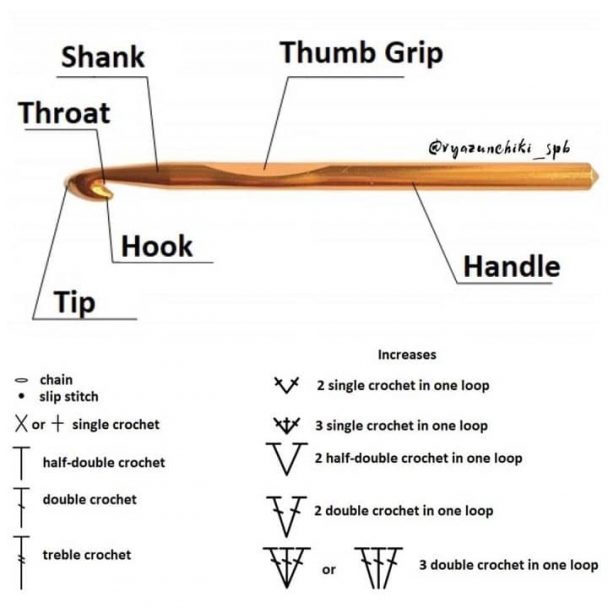 CROCHET NAMES OF PARTS OF THE HOOK